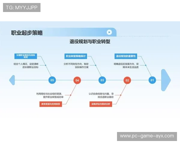运动员商业化路径多元化,职业生涯延展化 运动员商业化路径多元化,职业生涯延展化