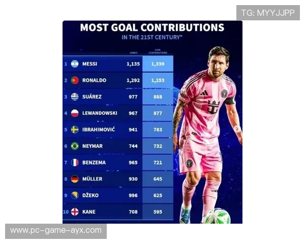 “远射数据王”梅西继续统治五大联赛高难度射门榜