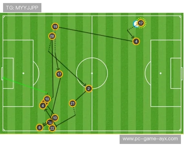 切尔西研究梅西式操控链条：揭秘足球世界的幕后智慧