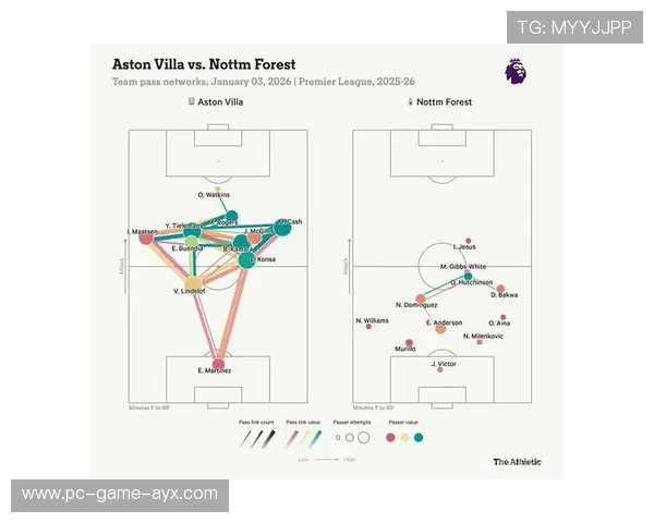 维拉前场短传精准打开空间